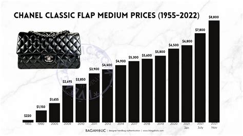 chanel classico|Chanel classic price.